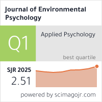 Badge Q1 SJR 2025 untuk Journal of Environmental Psychology